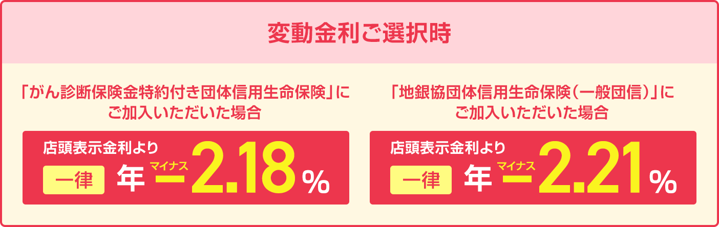 変動金利ご選択時、がん診断保険金特約付き団体信用生命保険にご加入いただいた場合、店頭表示金利より一律年マイナス2.18%。地銀協団体信用生命保険（一般団信）にご加入いただいた場合、店頭表示金利より一律年マイナス2.21%