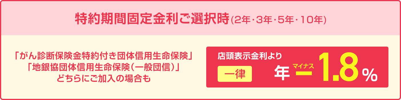 特約期間固定金利ご選択時（2年・3年・5年・10年）、がん診断保険金特約付き団体信用生命保険、地銀協団体信用生命保険（一般団信）、どちらにご加入の場合も、店頭表示金利より一律年マイナス1.8%