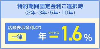 特約期間固定金利ご選択時（2年・3年・5年・10年）、店頭表示金利より一律年マイナス1.6%