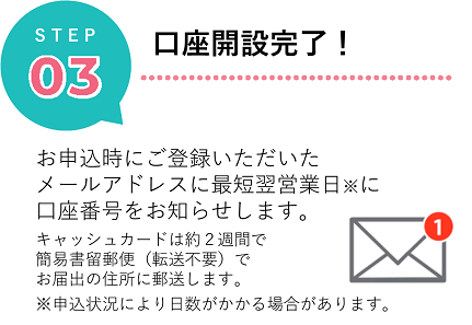 STEP３　口座開設完了　翌営業日に口座番号をお知らせ　※申込時にご入力いただいた電子メールにお知らせ　※キャッシュカードは約２週間後簡易書留郵便でお届出住所に郵送