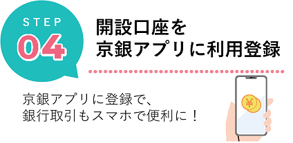 STEP４　京銀アプリに利用登録