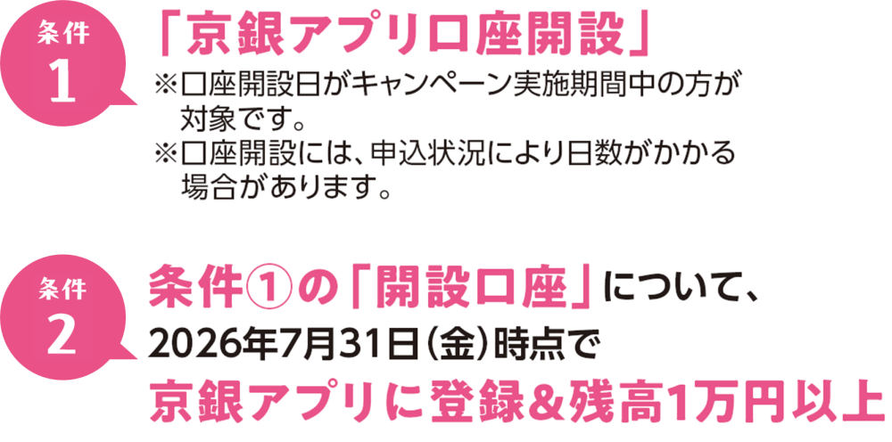 条件１：「京銀アプリ口座開設」　※口座開設日がキャンペーン実施期間中の方が対象です。