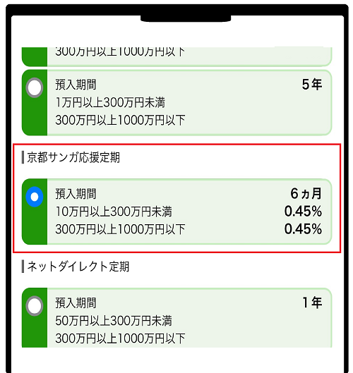 「京都サンガ応援定期」を選択イメージ