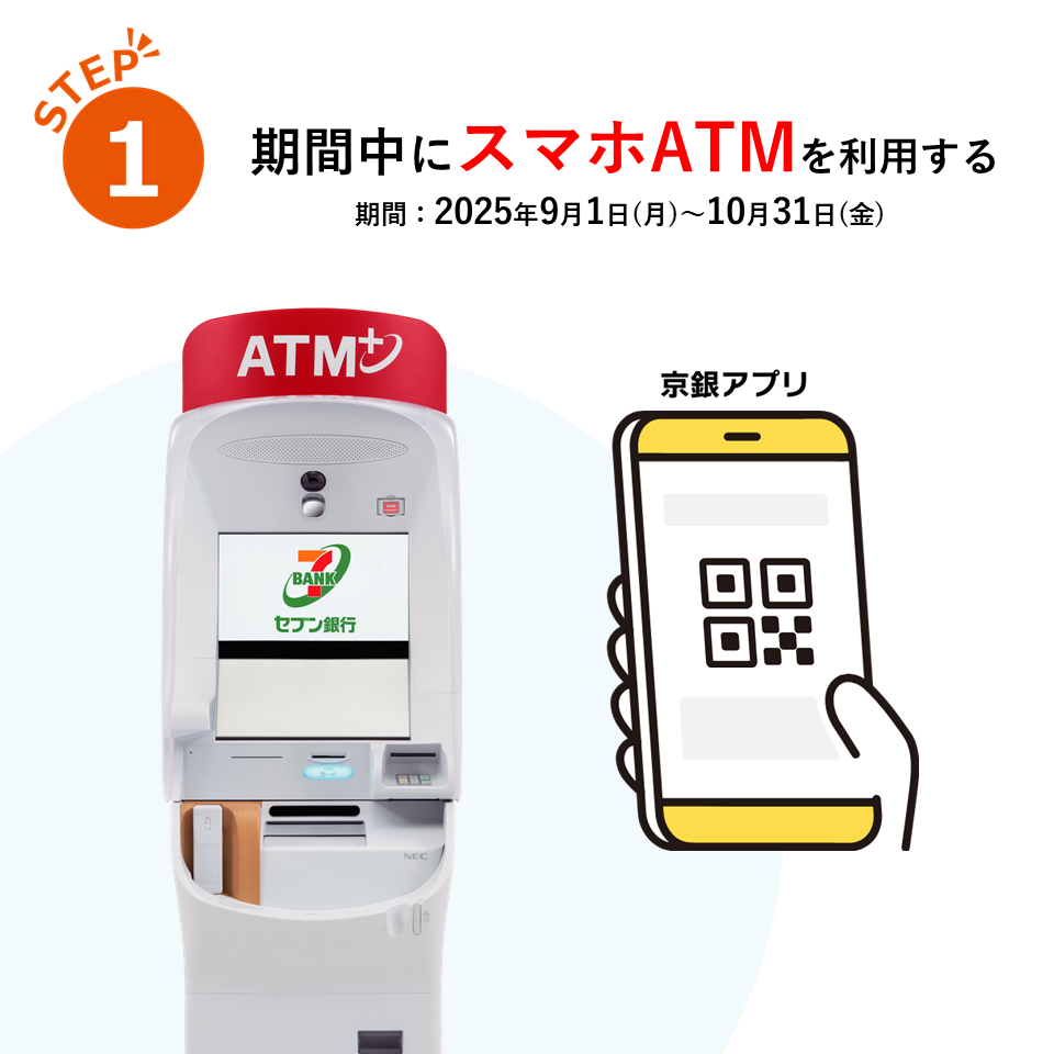 ①期間中にスマホATMを利用する
