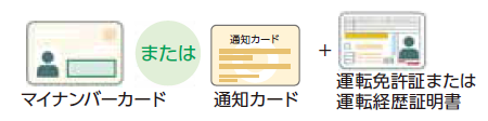 マイナンバーカードまたは通知カードと運転免許証または運転経歴証明書