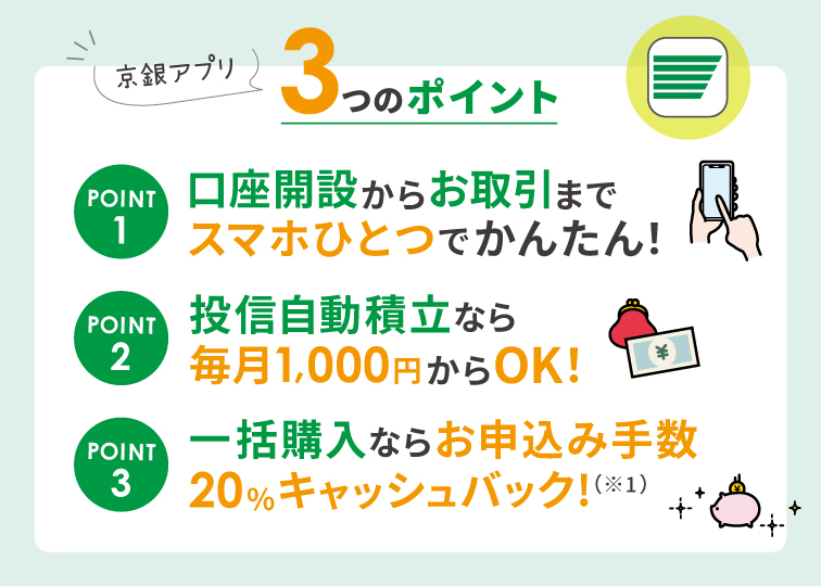 京銀アプリ3つのポイント　口座開設からお取引までスマホひとつでかんたん！投信自動積立なら毎月1,000円からOK！一括購入ならお申込み手数料20％キャッシュバック！
