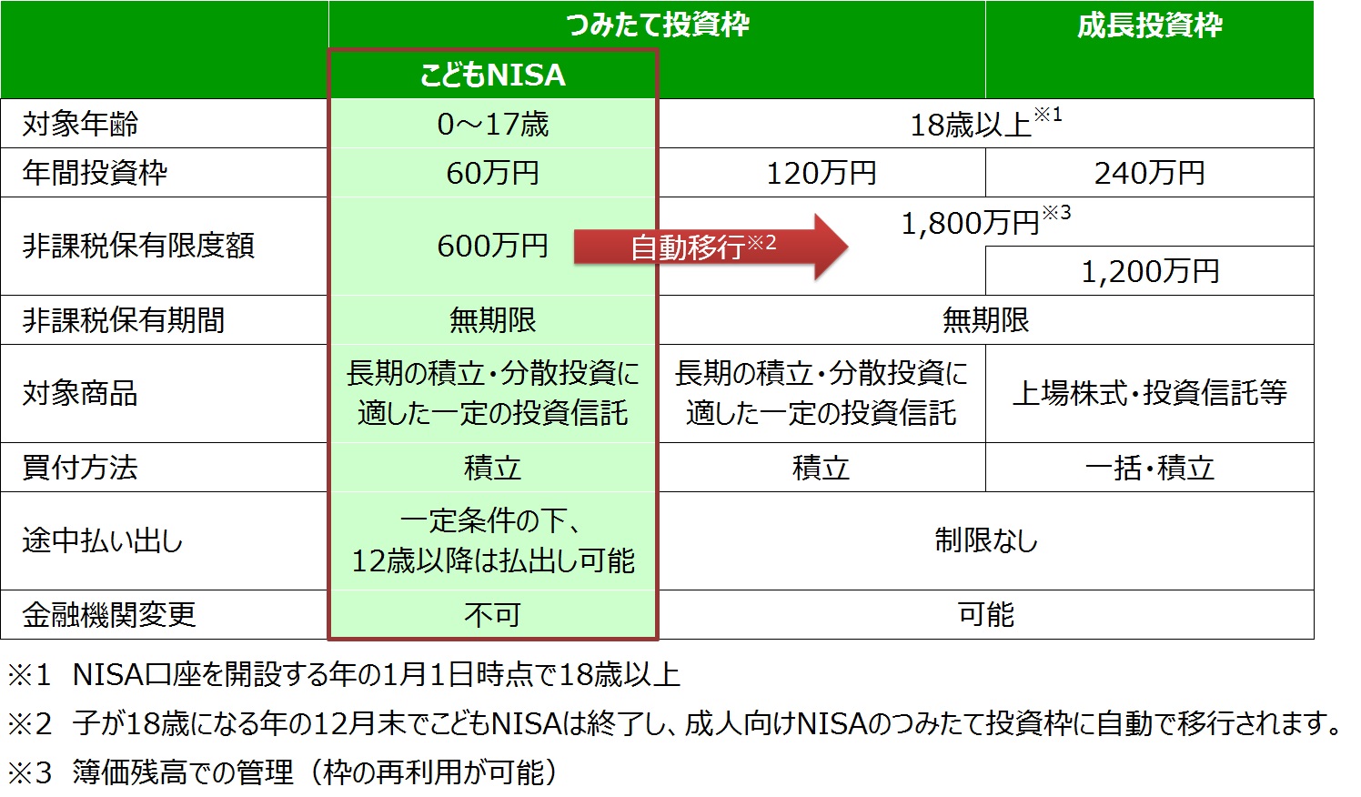 制度の概要