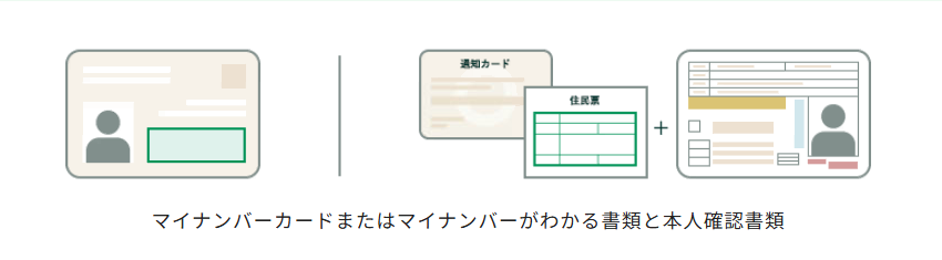 マイナンバーカードまたはマイナンバーがわかる書類と本人確認書類