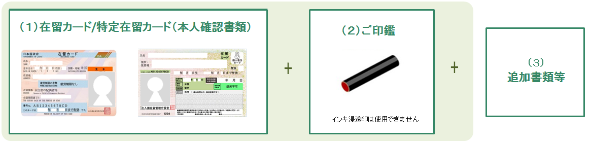 （1）在留カード/特定在留カード（本人確認書類）（2）ご印鑑（3）追加書類等