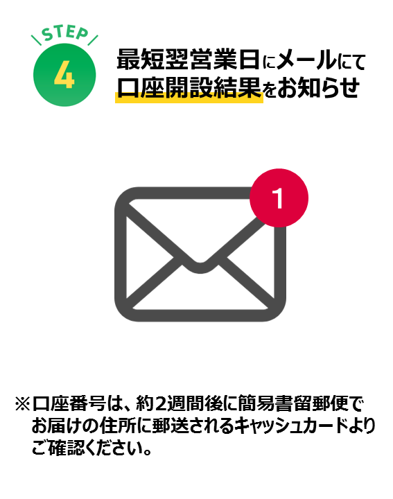 最短翌営業日にメールにて 口座開設結果をお知らせ