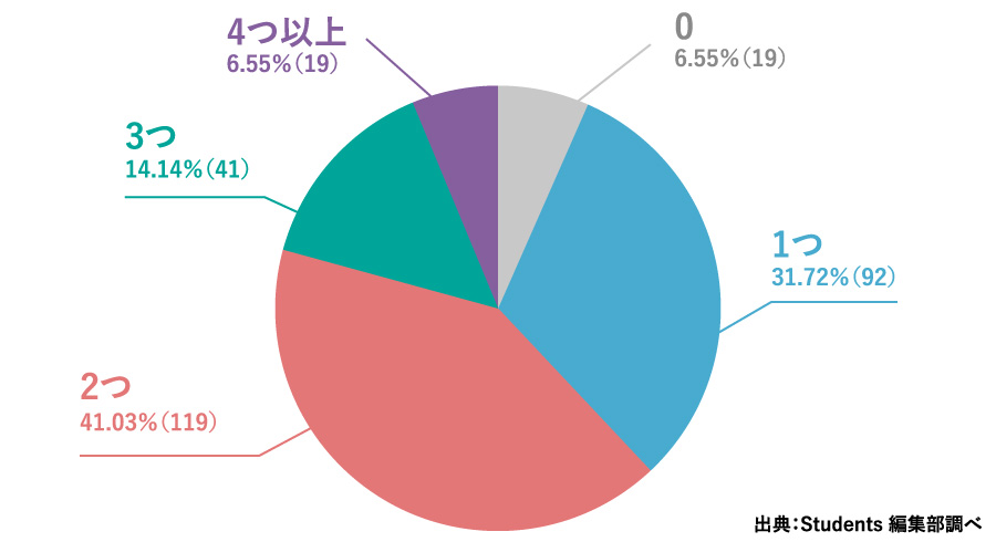 学生生活 ライフプラン 京都銀行 学生生活 ライフプラン 京都銀行
