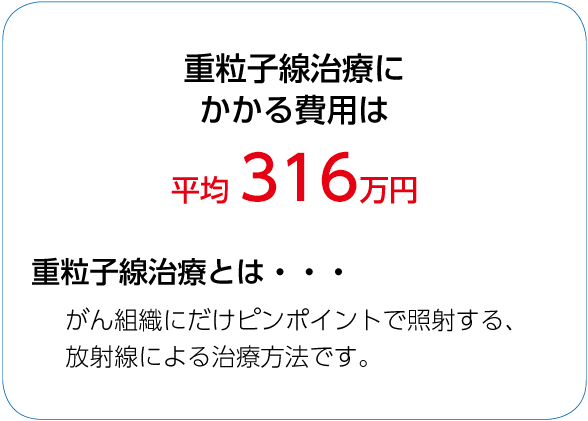 がんの治療費の一例 重粒子線治療にかかる費用は平均316万円。重粒子線治療とはがん組織にだけピンポイントで照射する、放射線による治療方法です。