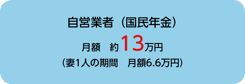 自営業者(国民年金) 月額約13万円(妻1人の期間 月額6.6万円)