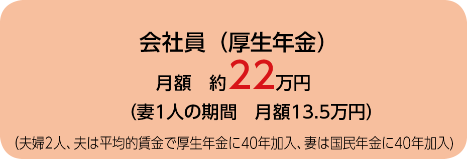 会社員（厚生年金） 約22万円 （妻1人の期間 月額13.5万円）