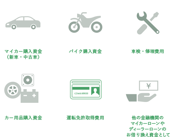 マイカー（新車・中古車）購入資金、バイク購入資金、車検・修理費用、カー用品購入資金、運転免許取得費用、他金融機関・ディーラーローンからのお借り換え資金
