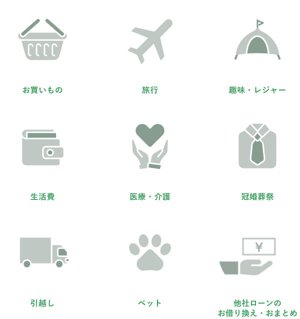 ポイント1　お使いみちいろいろ　お買い物、旅行、趣味・レジャー、生活費、医療・介護、冠婚葬祭、引越し、ペット、他ローンのお借り換え、おまとめ