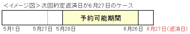 次回約定返済日が6月27日のケース　5月28日から6月26日が予約可能期間