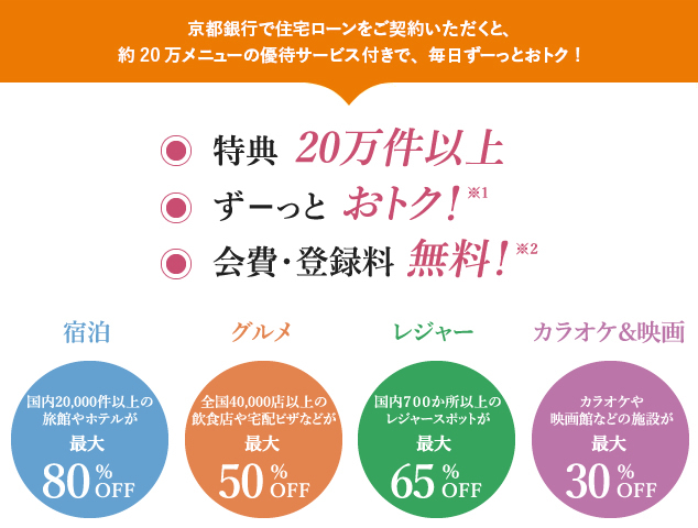 京都銀行で住宅ローンをご契約いただくと、約20万メニューの優待サービス付きで、毎日ずーっとおトク！・特典20万件以上・ずーっとおトク！※１会費・登録料無料！※2　宿泊では、国内20,000件以上の旅館やホテルが最大80％OFF。グルメでは、全国40,000店以上の飲食店や宅配ピザなどが最大50%OFF。レジャーでは、国内700か所以上のレジャースポットが最大65%OFF。カラオケ&映画では、カラオケや映画館などの施設が最大30%OFF。