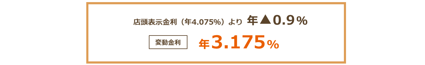 お借入金額が100万円以上のお客さま：店頭表示金利（年4.075％）より年▲0.9％＜変動金利＞年3.175％