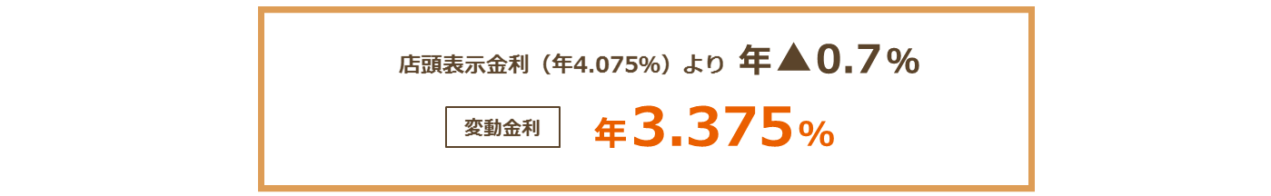 お借入金額が100万円以上のお客さま：店頭表示金利（年4.075％）より年▲0.7％＜変動金利＞年3.375％