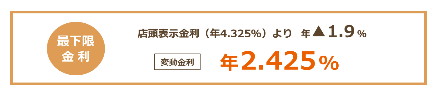 いずれの条件も満たされるお客さま：再下限金利　店頭表示金利（年4.325％）より年▲1.9％＜変動金利＞年2.425％