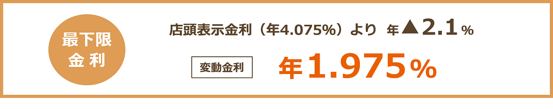 いずれの条件も満たされるお客さま：再下限金利　店頭表示金利（年4.075％）より年▲2.1％＜変動金利＞年1.975％