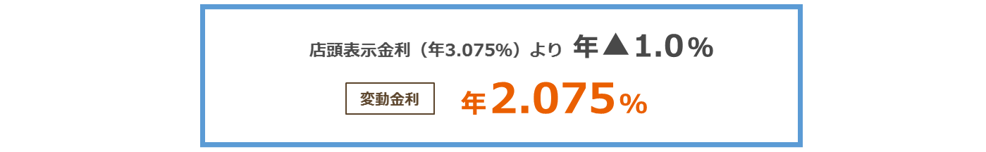 【1】と【3】の条件をいずれも満たされる方は、店頭表示金利（年3.075％）より年1.0％引き下げ＜変動金利＞年2.075％