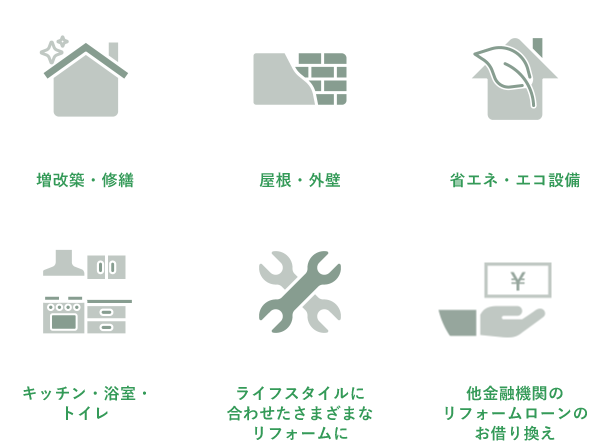 ポイント3　幅広いお使いみち　増改築・修繕、屋根・外壁、省エネ・エコ設備、キッチン・浴室・トイレ、ライフスタイルに合わせたさまざまなリフォームに、他金融機関のリフォームのお借り換え