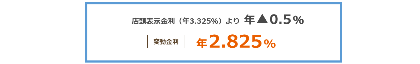 【1】と【2】の条件をいずれも満たされる方は、店頭表示金利（年3.075％）より年0.5％引き下げ＜変動金利＞年2.575％