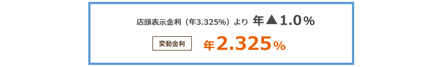 【1】と【3】の条件をいずれも満たされる方は、店頭表示金利（年3.075％）より年1.0％引き下げ＜変動金利＞年2.075％