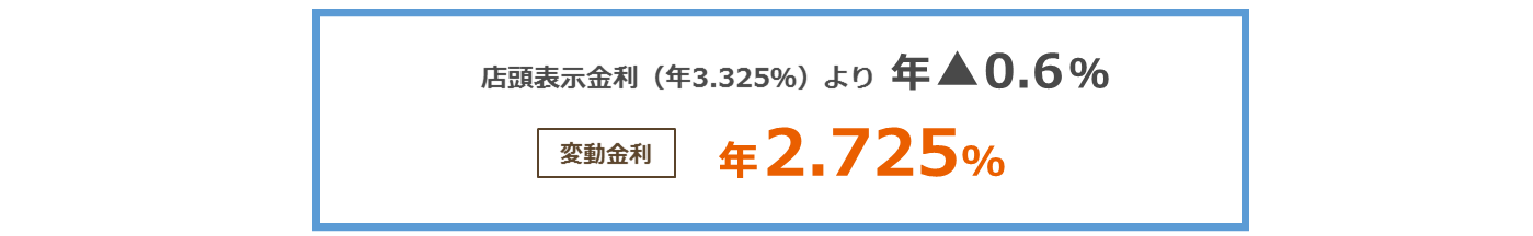 京町家金利プラン　店頭表示金利（年3.075％）より年0.6％引き下げ　＜変動金利＞年2.475％