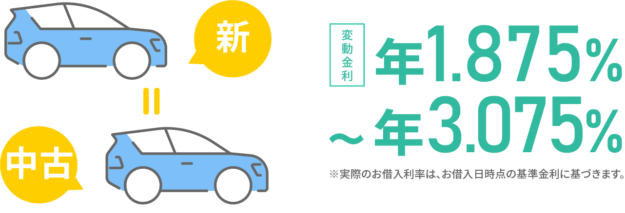 新車・中古車　同一金利