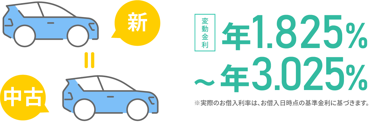 新車・中古車　同一金利