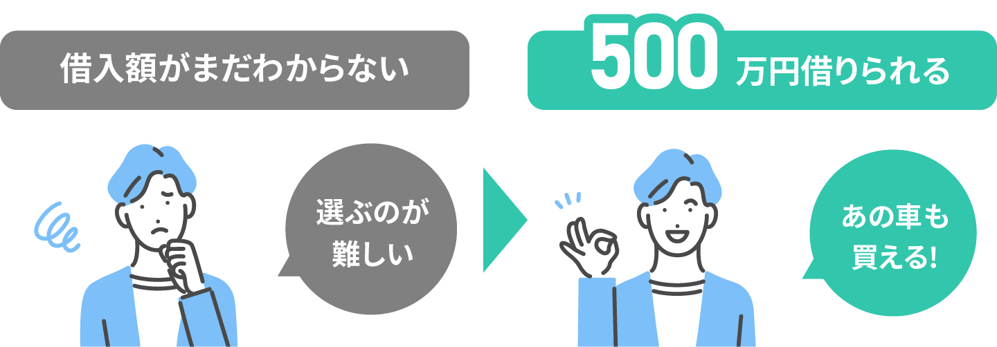 車が決まる前でもお申込みＯＫ