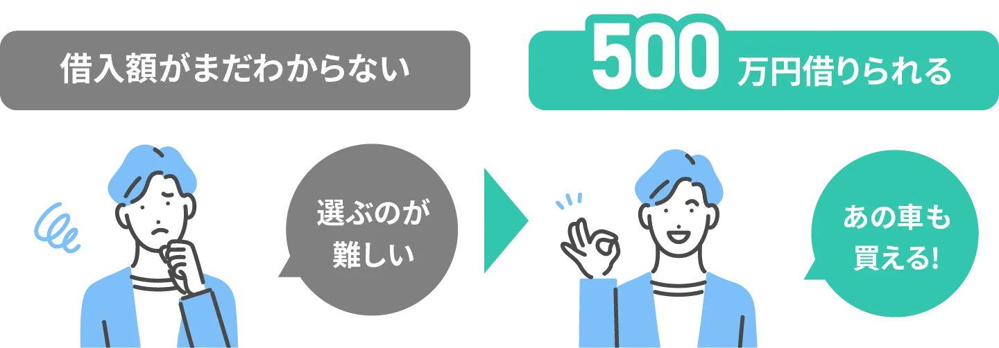 車が決まる前でもお申込みＯＫ