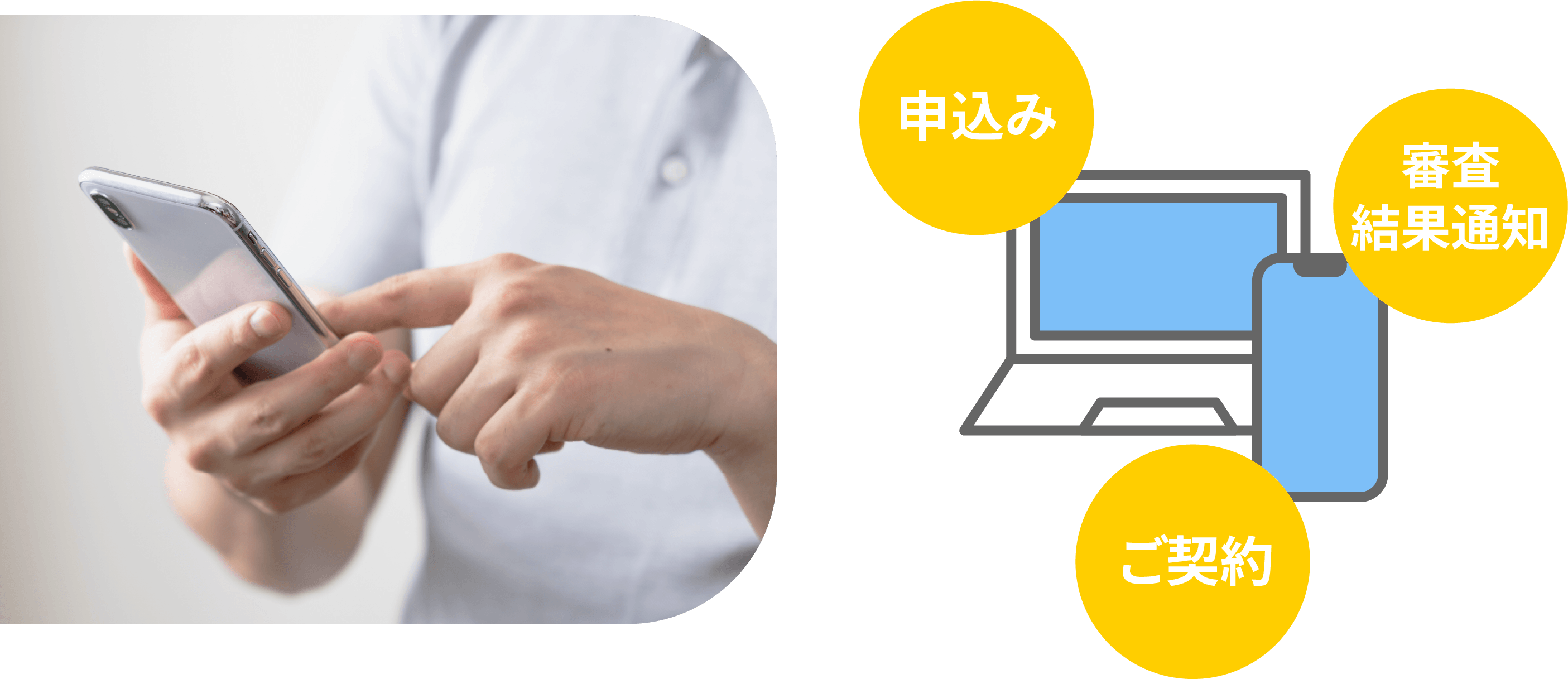 お申込みからご契約までＷＥＢで完結