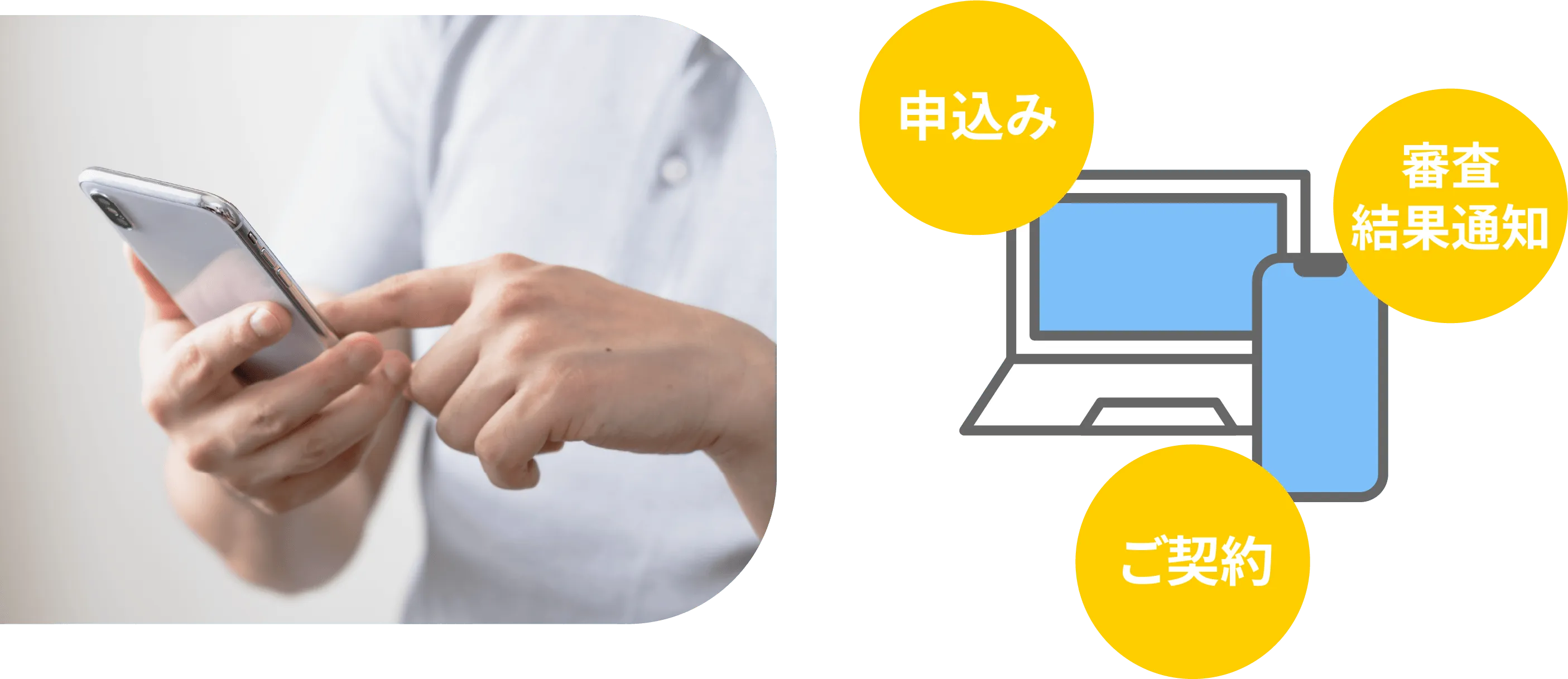 お申込みからご契約までＷＥＢで完結