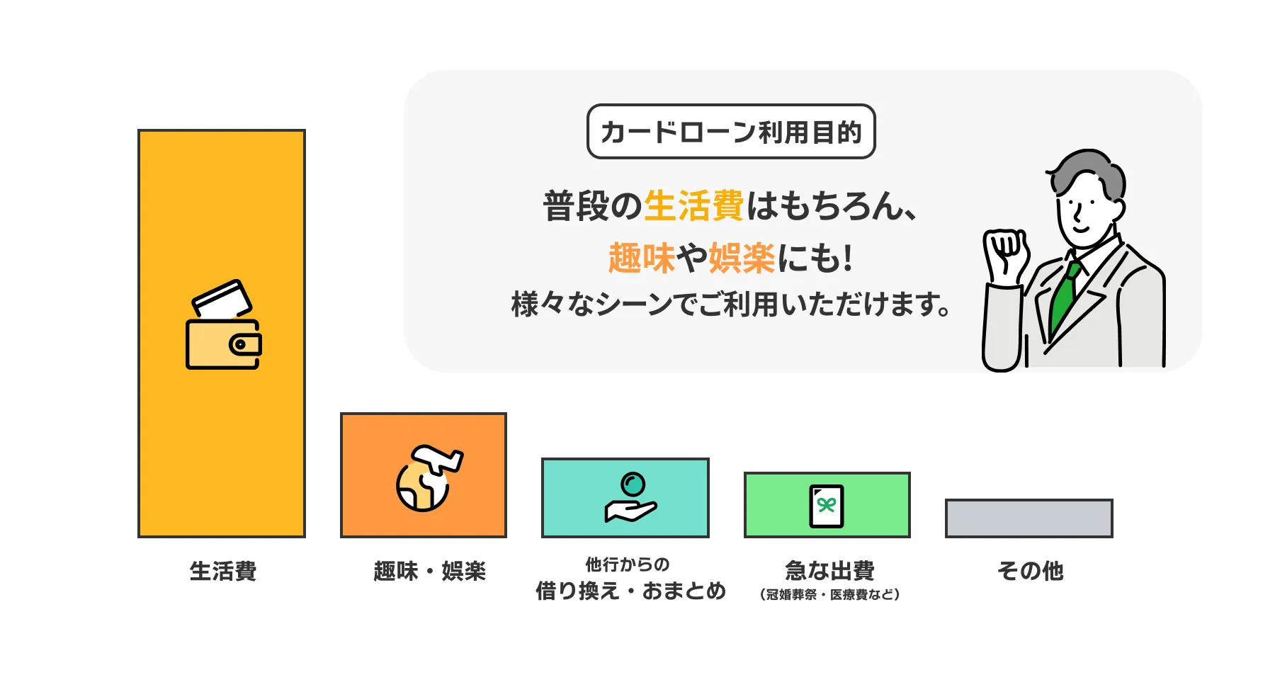 カードローン利用目的