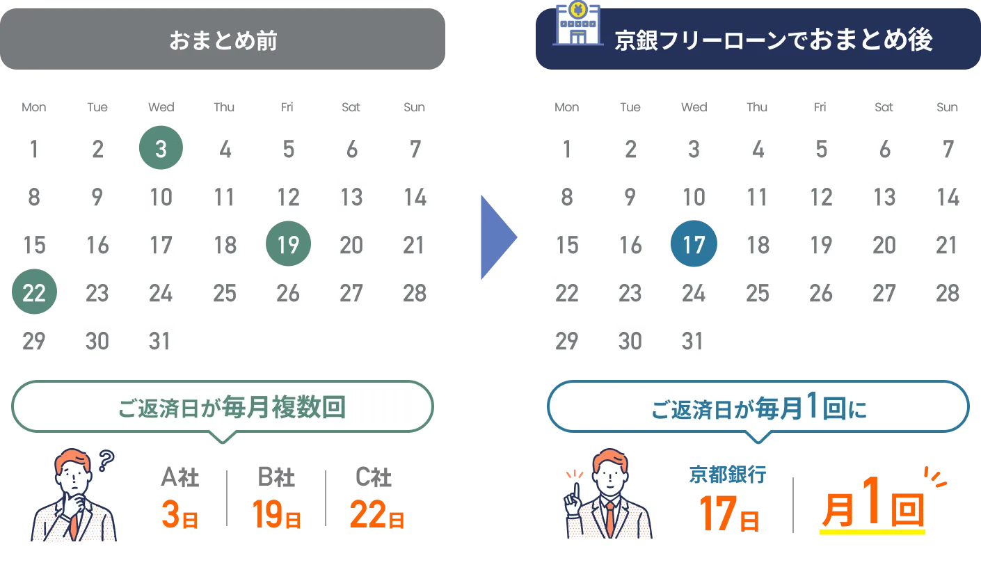 管理がラクに！