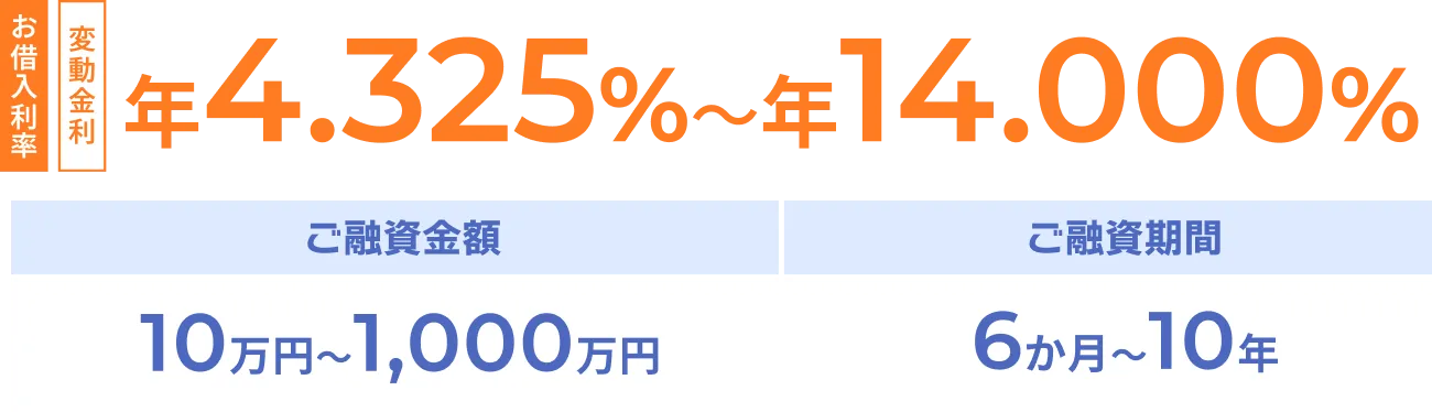 お借入利率変動金利年4.325％～年14.000％ご融資金額10万円～1,000万円ご融資期間6か月～10年