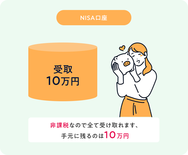 NISA口座 受取 10万円 非課税なので全て受け取れます、 手元に残るのは10万円