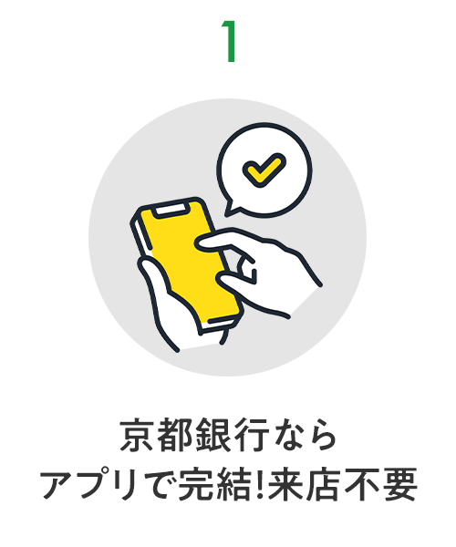 1 京都銀行なら アプリで完結！来店不要