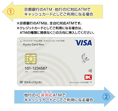①京都銀行のATM・他行のIC対応ATMでキャッシュカードとしてご利用になる場合は、カード左上「クレジットカードのご利用・ICキャッシュカードのご利用」の向きで挿入してください。※京都銀行のATMは全台IC対応ATMです。※クレジットカードとしてご利用になる場合は、ATMの種類に関係なく①の向きで挿入してください。／②他行のIC非対応ATMでキャッシュカードとしてご利用になる場合は、カード右下「キャッシュカードのご利用」の向きで挿入してください。