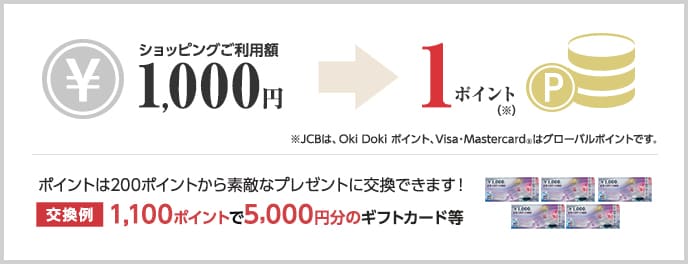ショッピングご利用額1,000円で1ポイントが貯まります。※JCBは、Oki Doki ポイント、Visa・MastercardRはグローバルポイントです。ポイントは200ポイントから素敵なプレゼントに交換できます！交換例：1,100ポイントで5,000円分のギフトカード等