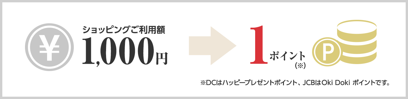 ショッピングご利用額1,000円で1ポイントが貯まります。※DCはハッピープレゼントポイント、JCBはOki Doki ポイントです。