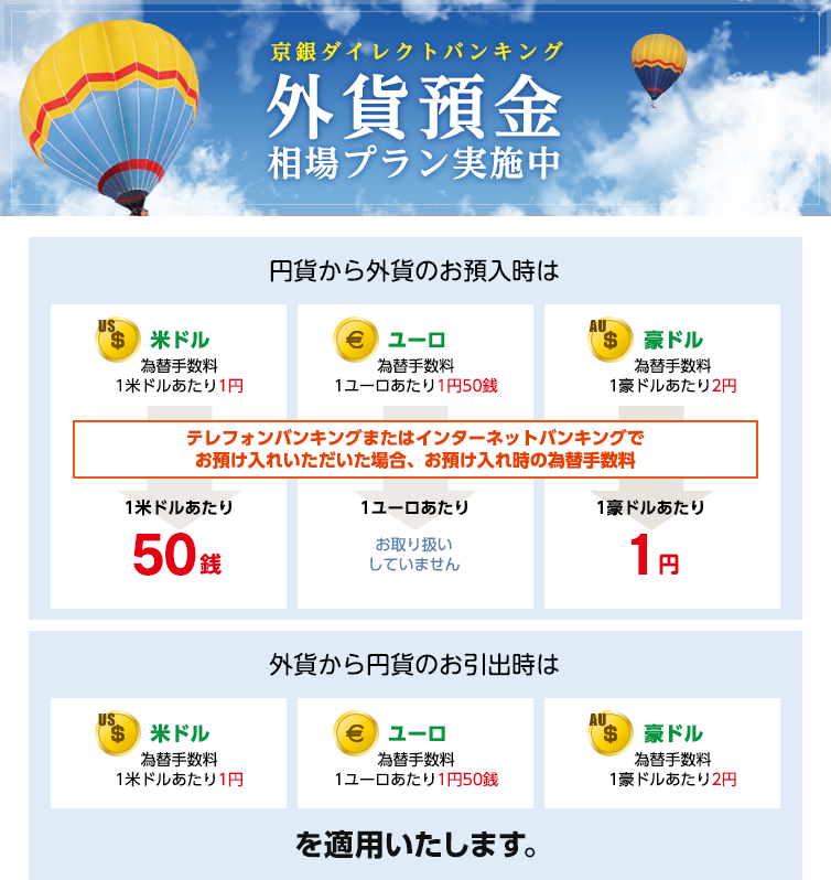 外貨預金相場プラン実施中