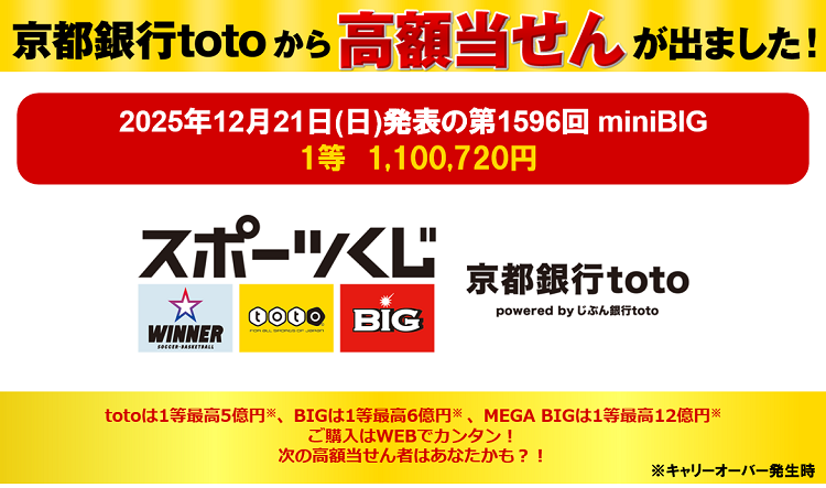京都銀行totoから高額当せんが出ました！2025年12月21日（日）発表の第1596回miniBIG1等1,100,720円　スポーツくじ京都銀行toto powered by じぶん銀行toto