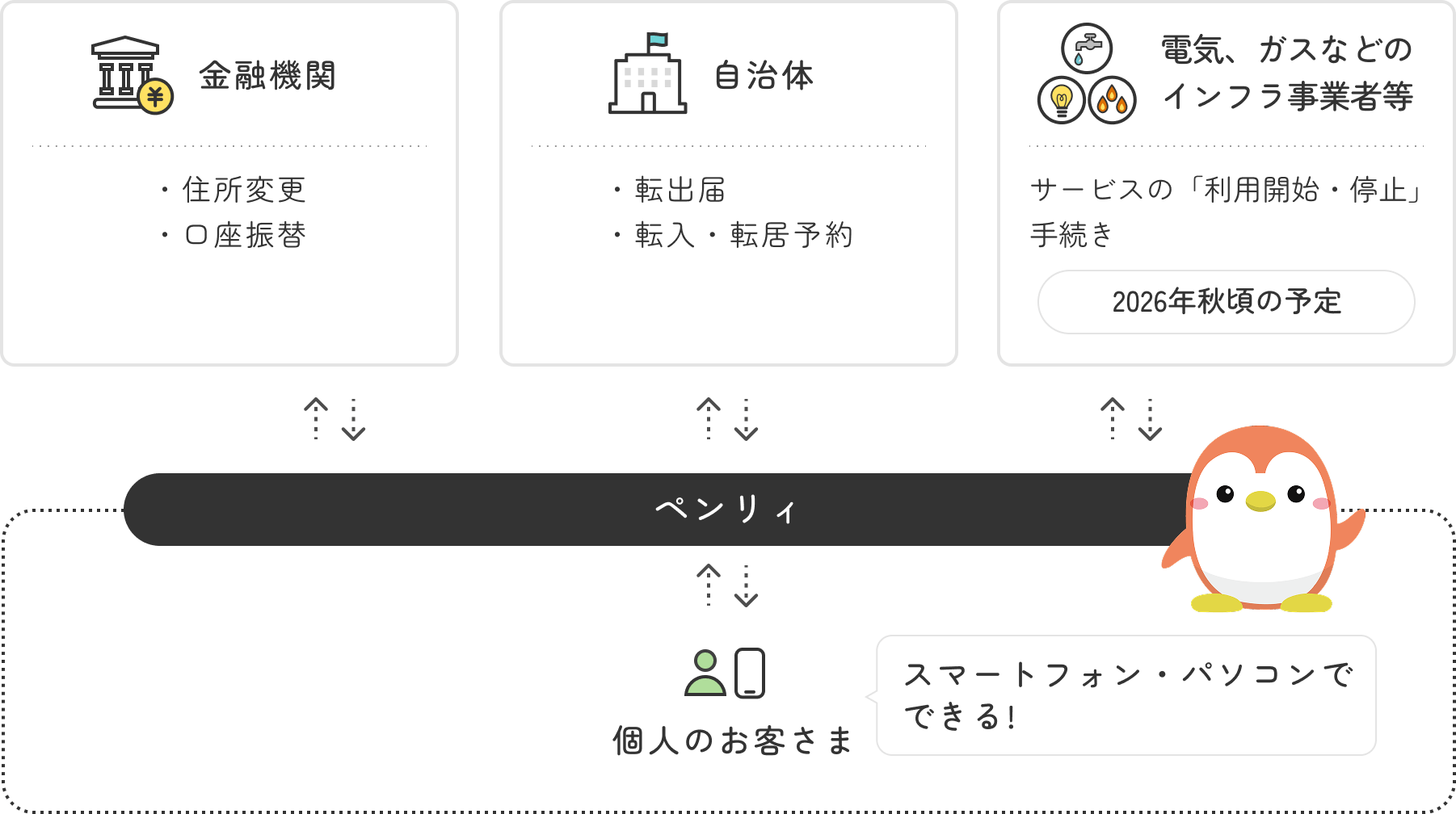 サービスご利用の流れ