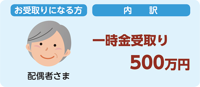 お受取りになる方　配偶者さま　内訳　一時金受取り500万円