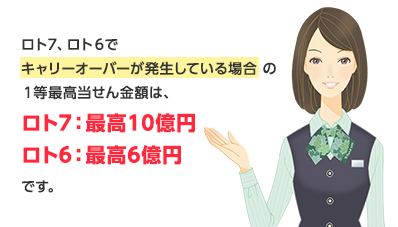 ロト7、ロト6でキャリーオーバーが発生している場合の1等最高当せん金額は、ロト7：最高10億円、ロト6：最高6億円 です！